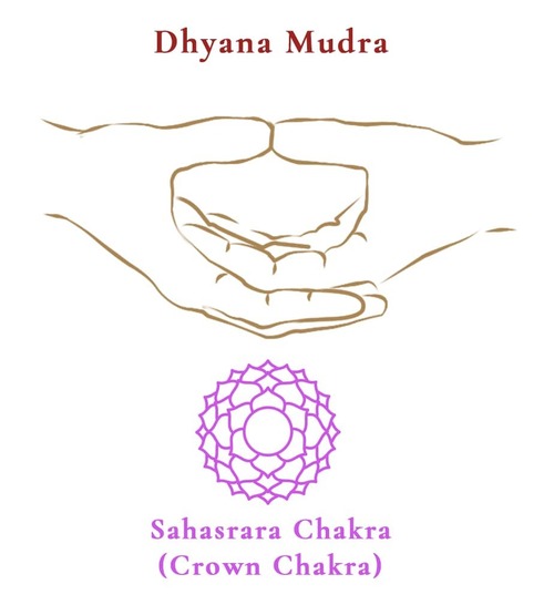 10 Yoga Mudras You Can Use Now – Stay in Positive