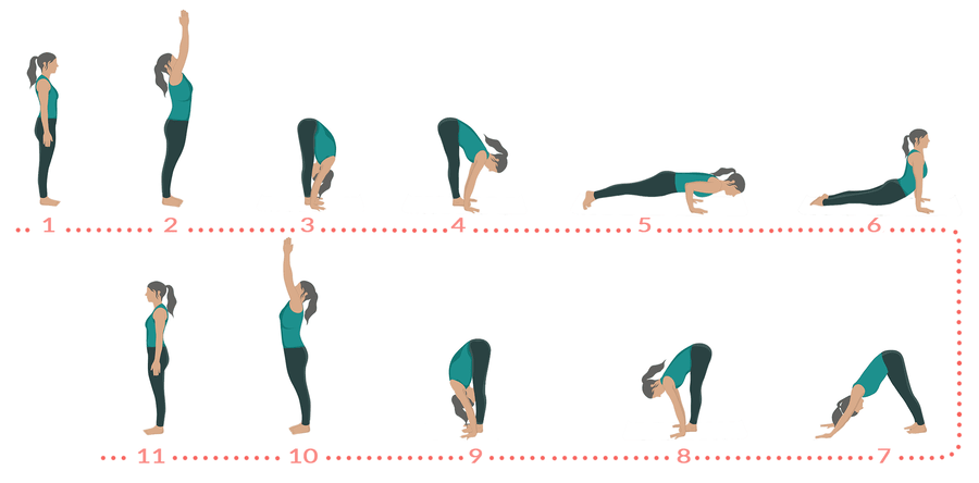 Seated Poses, Backbends and Closing Poses