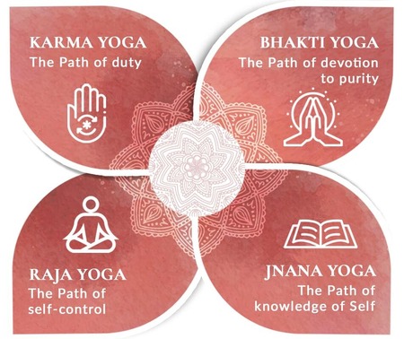 Blog: The Eight Limbs of Raja Yoga