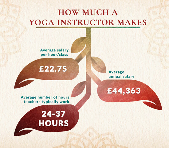 How To Become A Yoga Teacher: UK Handbook